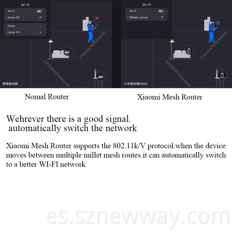 Xiaomi Wifi Router Mesh